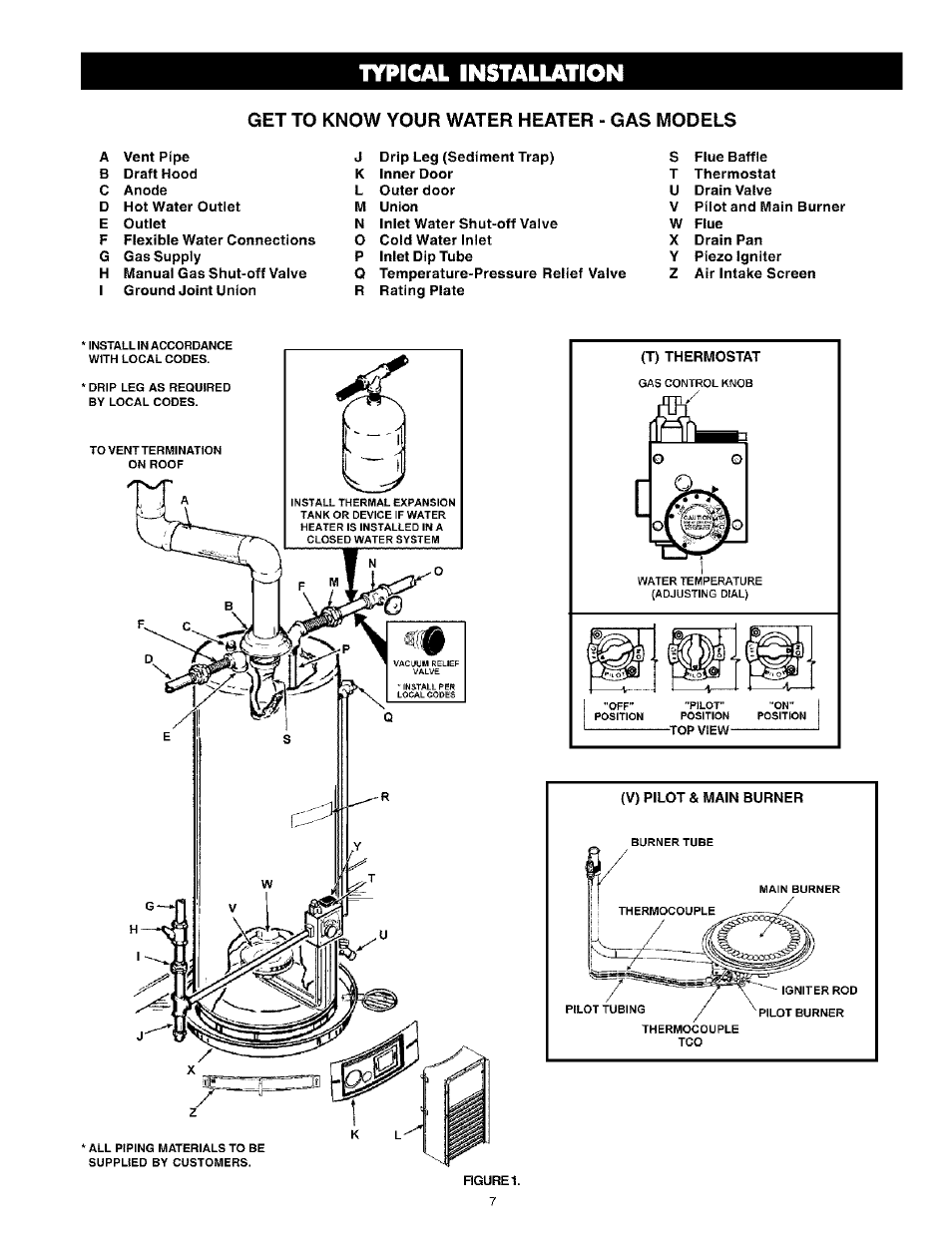 Get to know your water heater - gas models, Typical installation | Kenmore Power Miser 12 153.331413 HA User Manual | Page 7 / 28