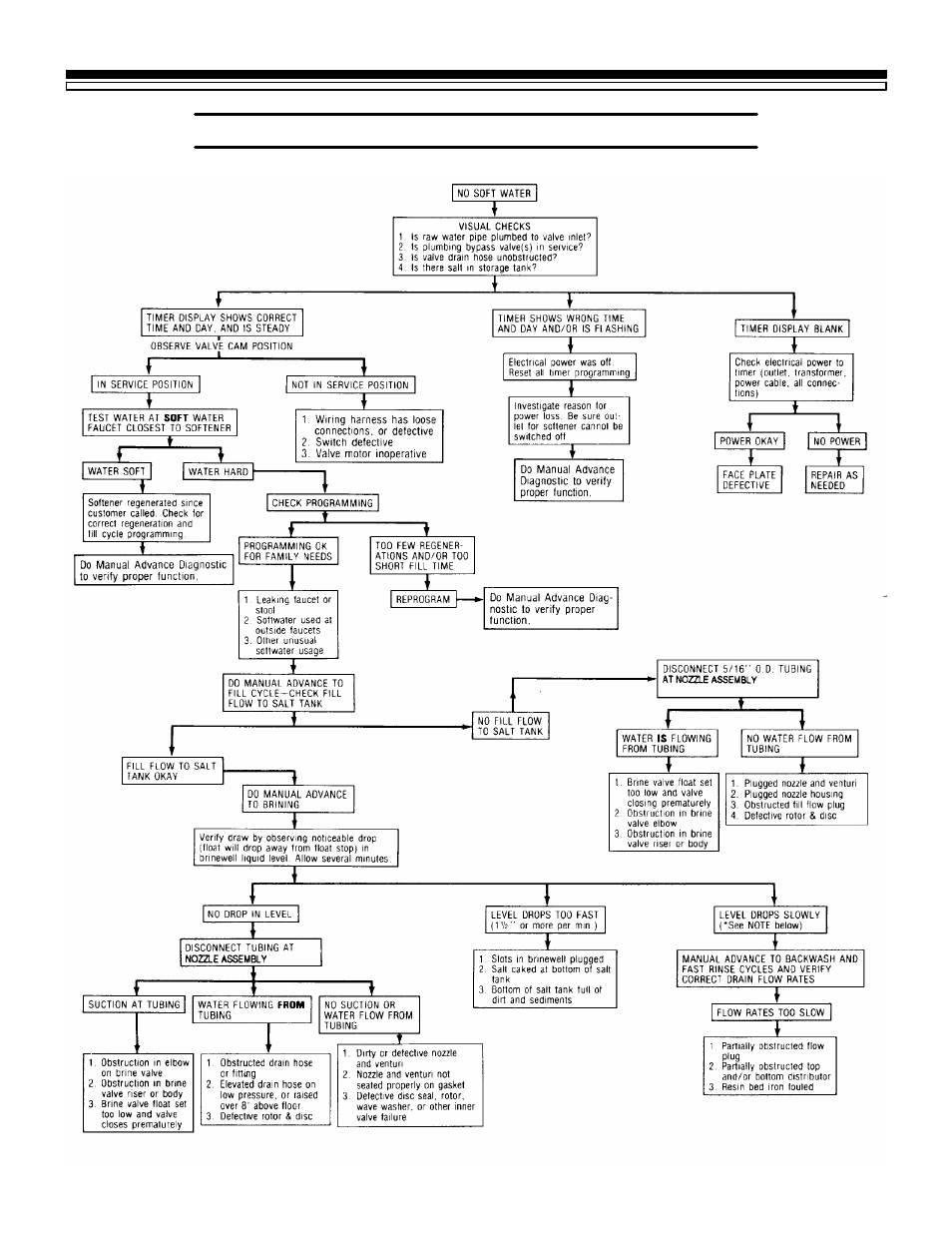 Service tech. information, 5c. troubleshooting | Kenmore 625.348321 User Manual | Page 26 / 36