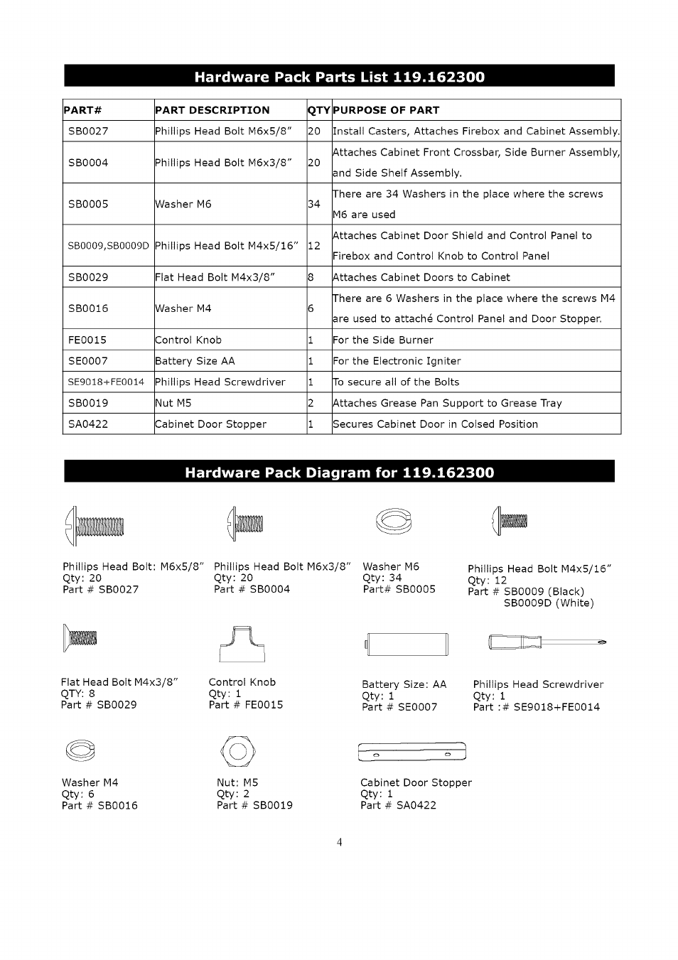 Kenmore LIQUID PROPANE GAS (LPG) GRILL 119.1623 User Manual | Page 4 / 33