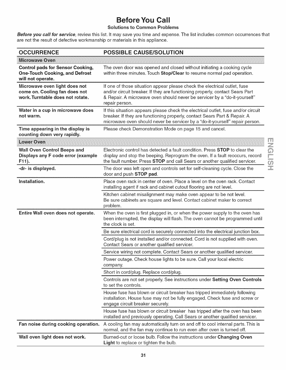 Before you cali, Rn z | Kenmore 790.4885 User Manual | Page 31 / 34