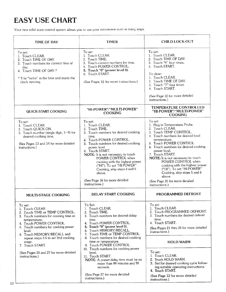 Easy use chart | Kenmore 88329 User Manual | Page 10 / 35