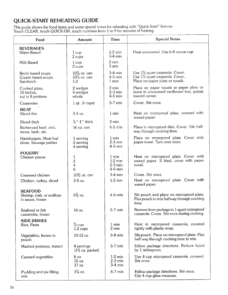 Quick-start reheating guide | Kenmore 88329 User Manual | Page 14 / 35