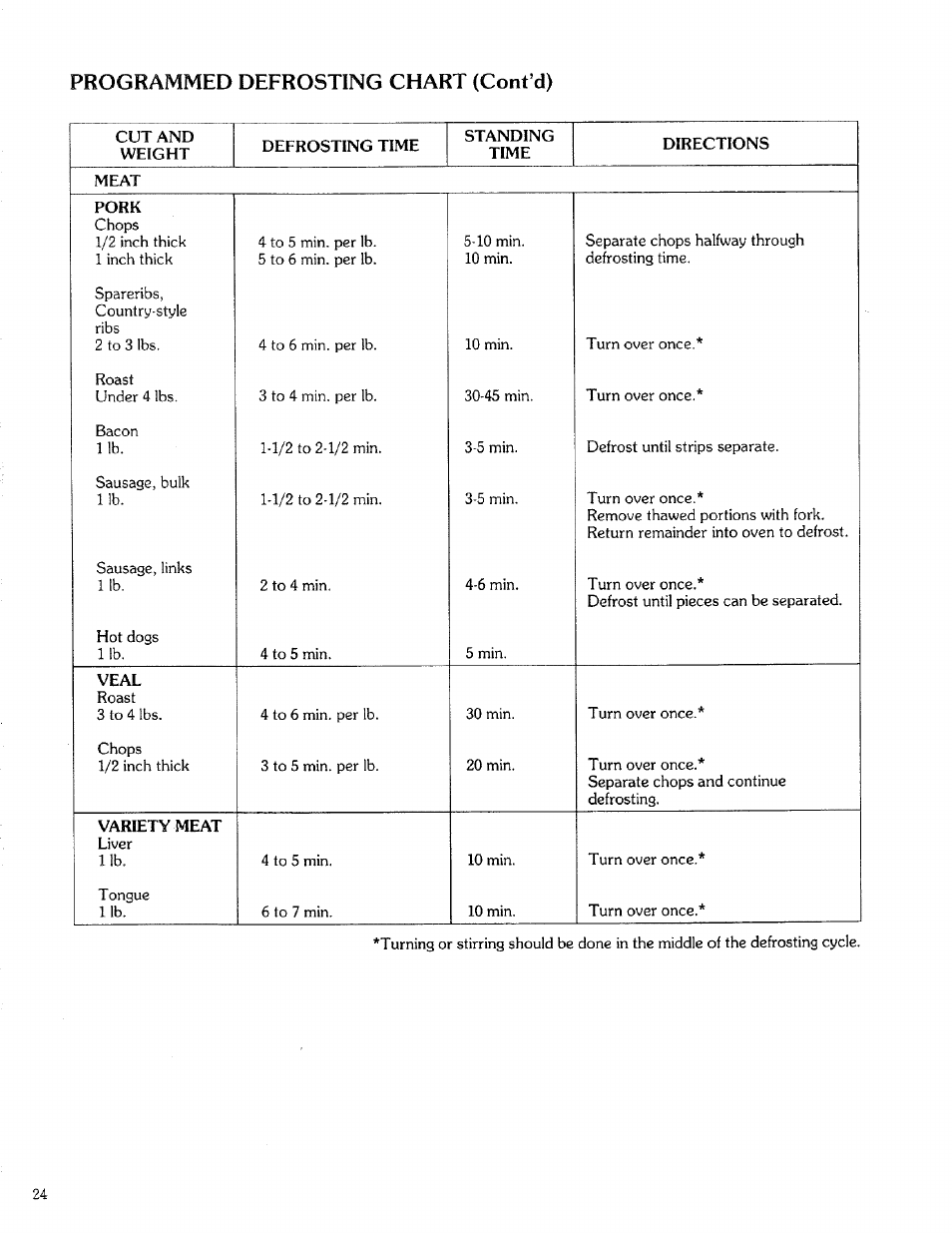Programmed defrosting chart (cont’d) | Kenmore 88329 User Manual | Page 24 / 35