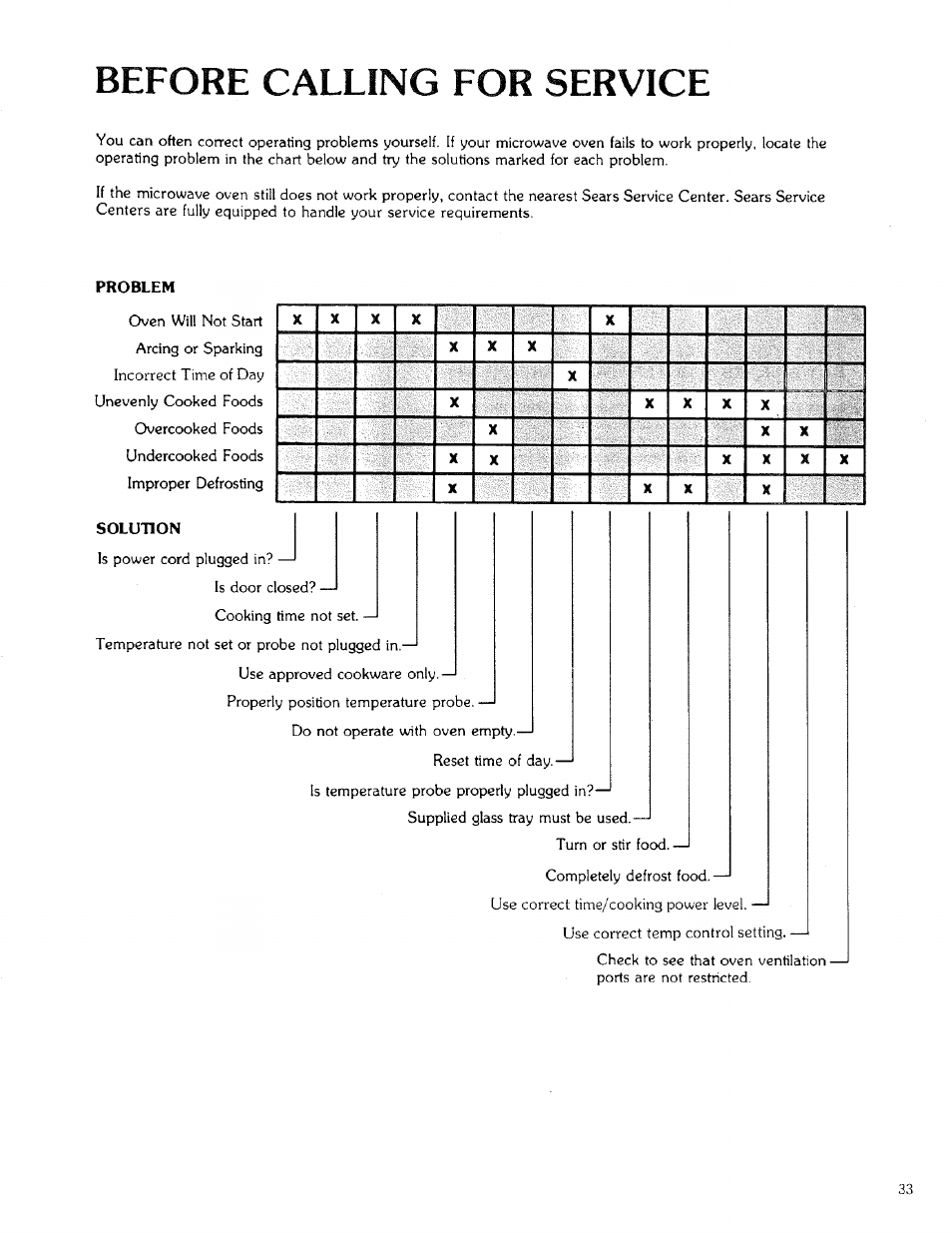 Before calling for service | Kenmore 88329 User Manual | Page 33 / 35