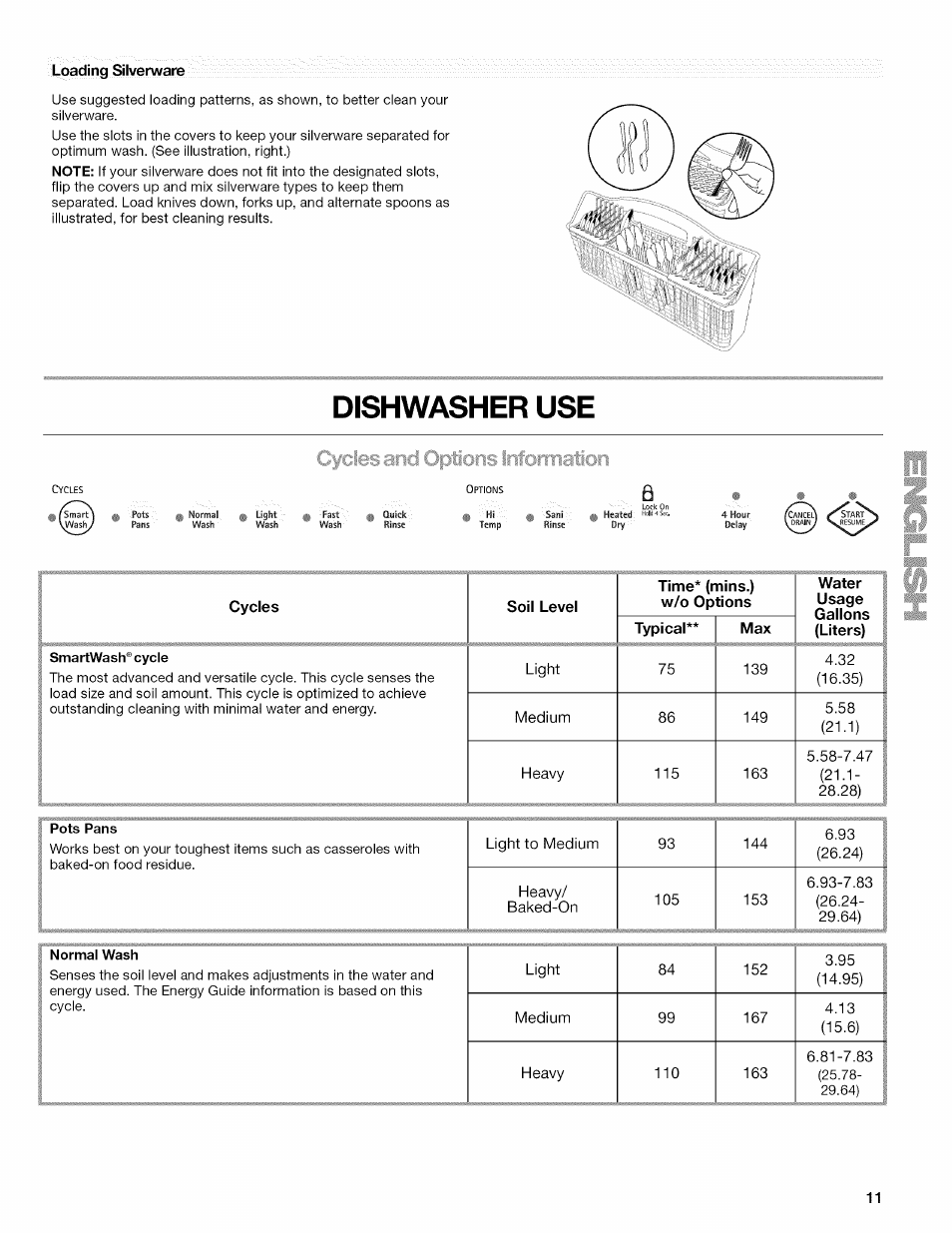 Dishwasher use, Cycles | Kenmore 665.1389 User Manual | Page 11 / 52