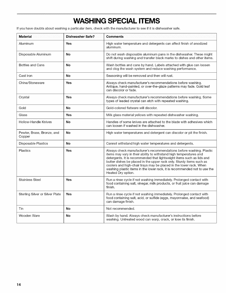 Washing special items | Kenmore 665.1389 User Manual | Page 14 / 52