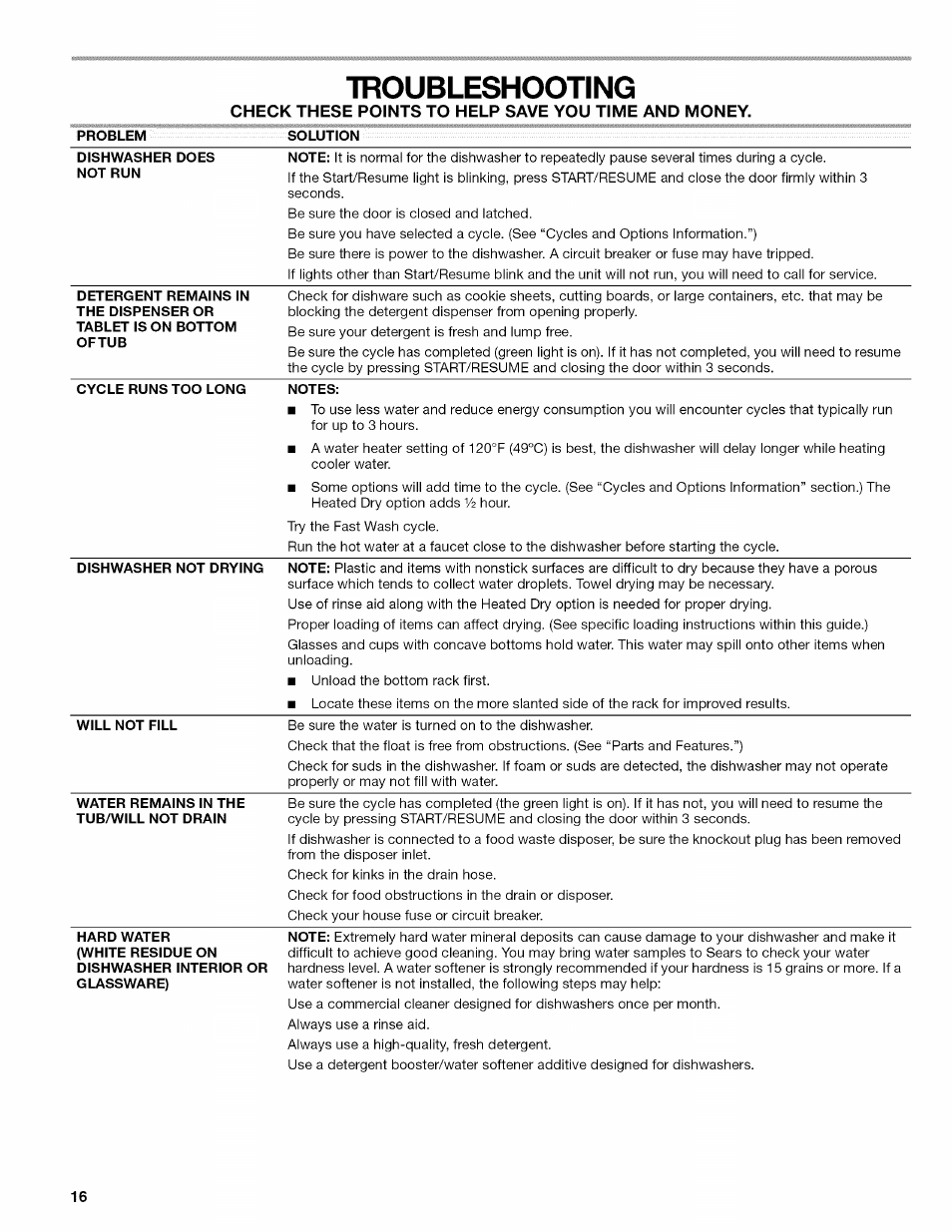 Troubleshooting | Kenmore 665.1389 User Manual | Page 16 / 52