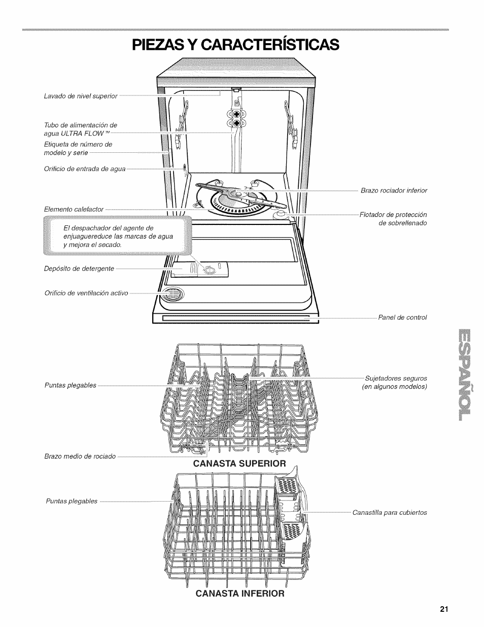 Piezas y caracteristicas, Piezas y características | Kenmore 665.1389 User Manual | Page 21 / 52