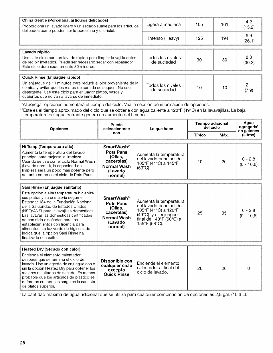 Kenmore 665.1389 User Manual | Page 28 / 52