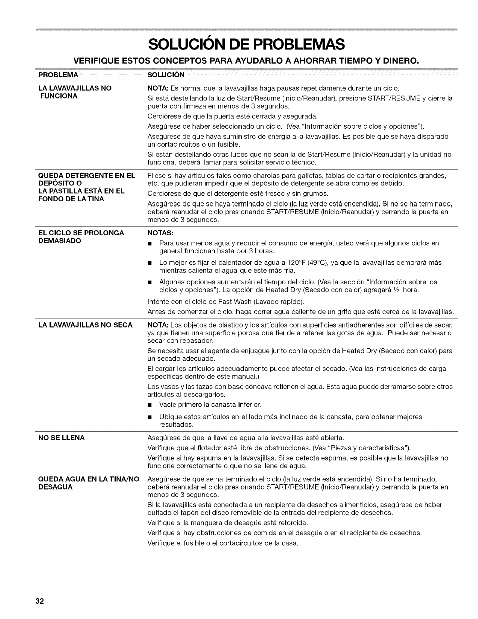 Solucion de problemas, Solución de problemas | Kenmore 665.1389 User Manual | Page 32 / 52