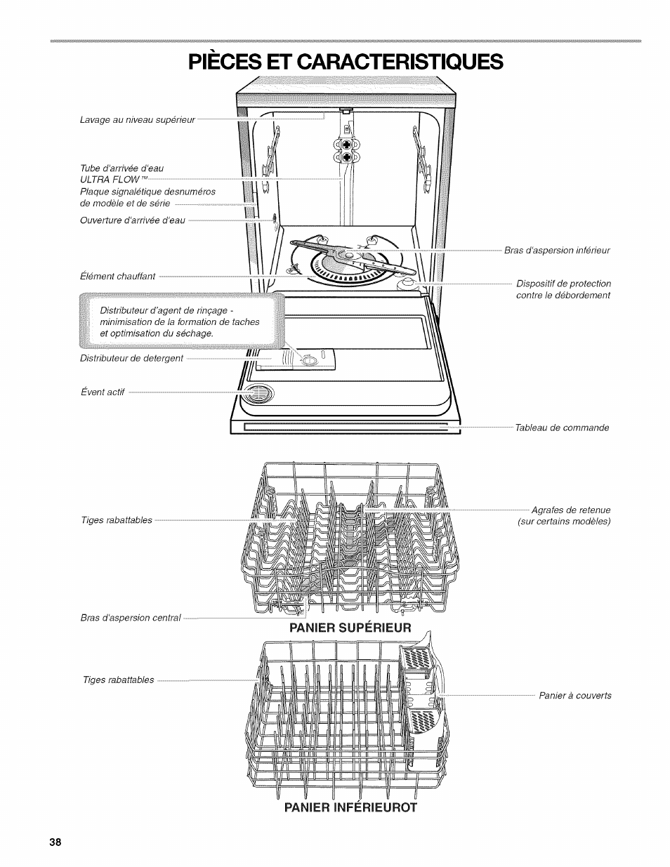 Pieces et caracteristiques, Pieces et caracteristioues | Kenmore 665.1389 User Manual | Page 38 / 52