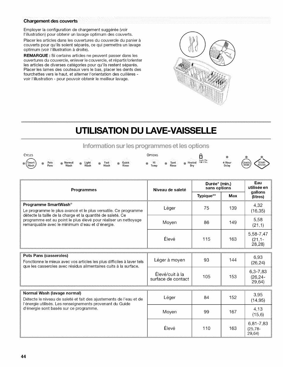 Utilisation du lave-vaisselle | Kenmore 665.1389 User Manual | Page 44 / 52