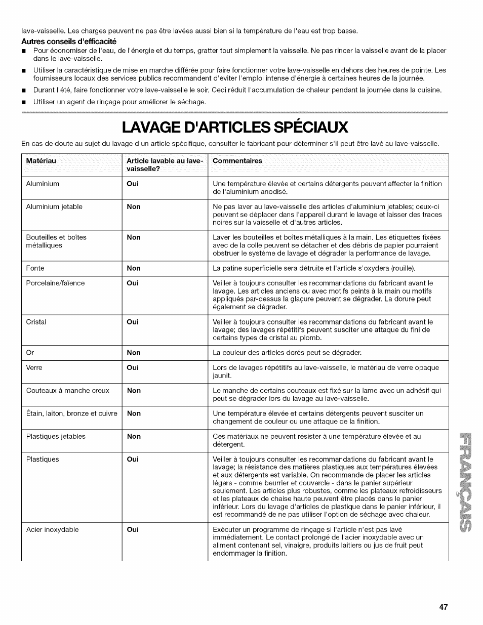 Lavage d'articles speciaux | Kenmore 665.1389 User Manual | Page 47 / 52