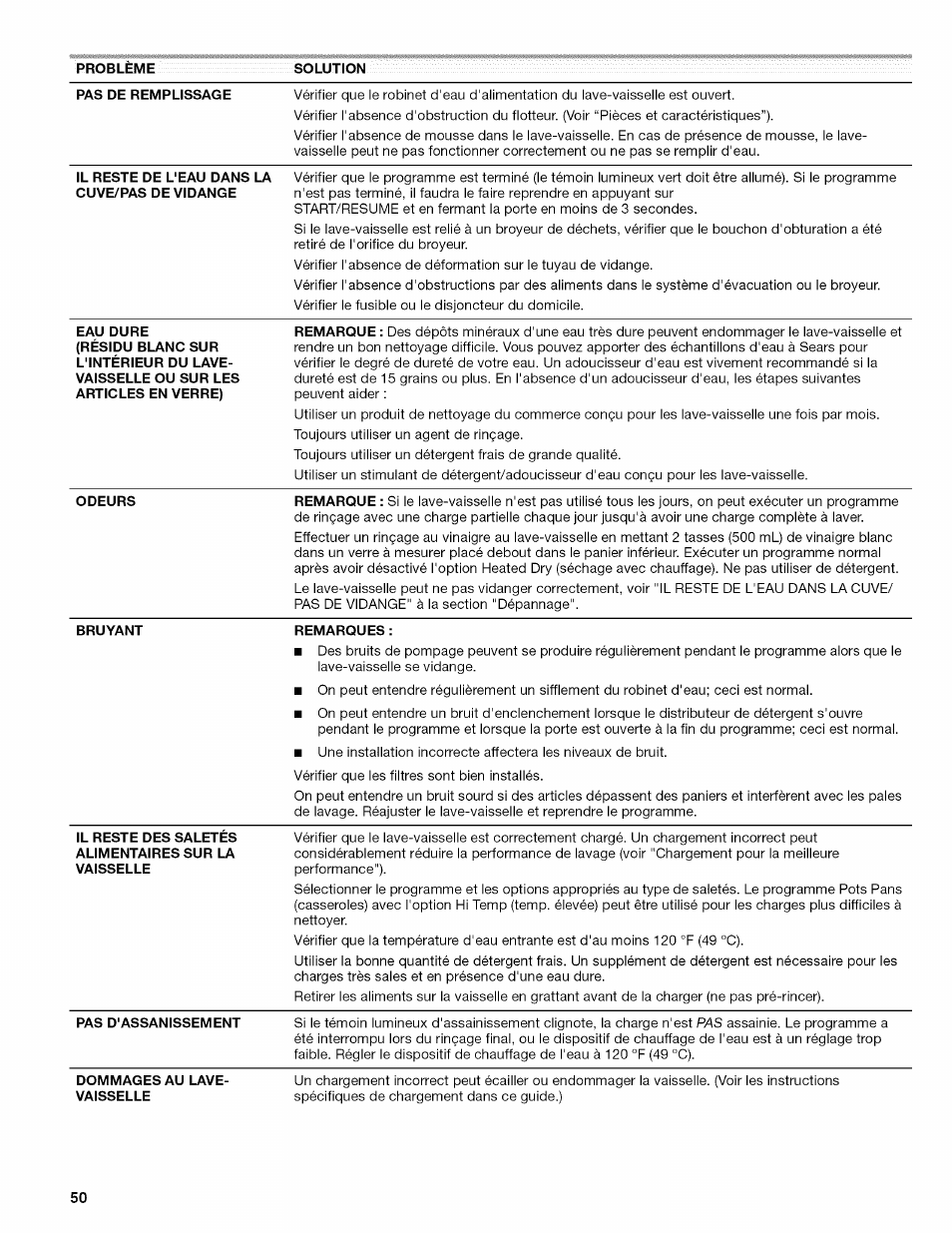 Kenmore 665.1389 User Manual | Page 50 / 52
