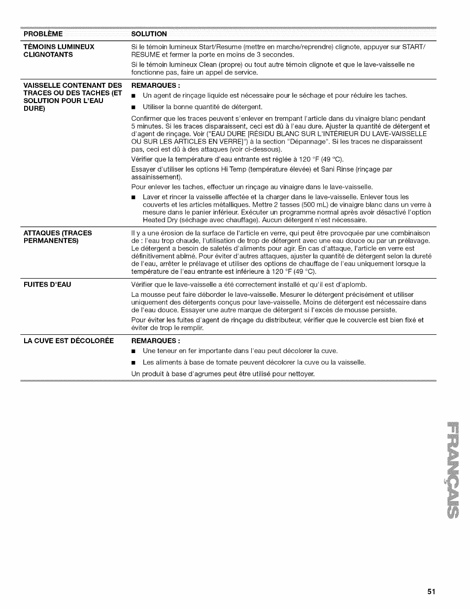 Kenmore 665.1389 User Manual | Page 51 / 52