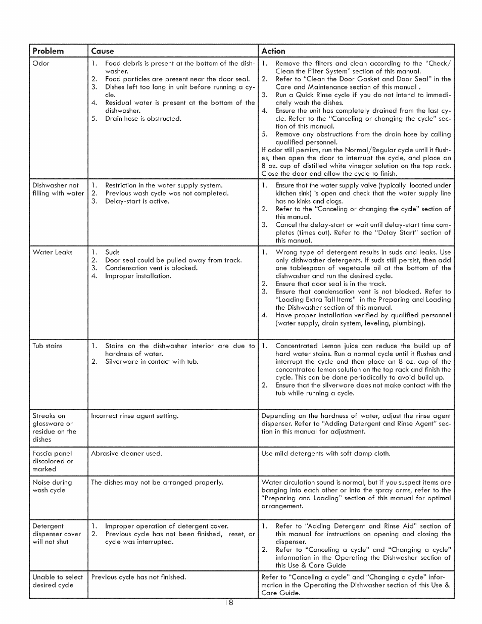 Problem cause action | Kenmore 630.7793 User Manual | Page 18 / 19