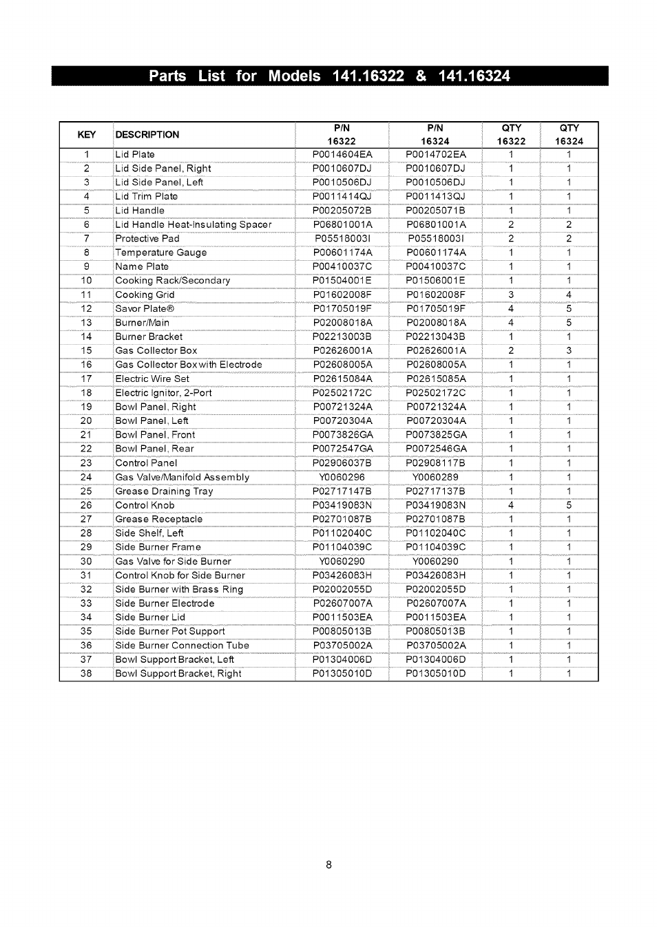 Kenmore 141.16322 User Manual | Page 8 / 28