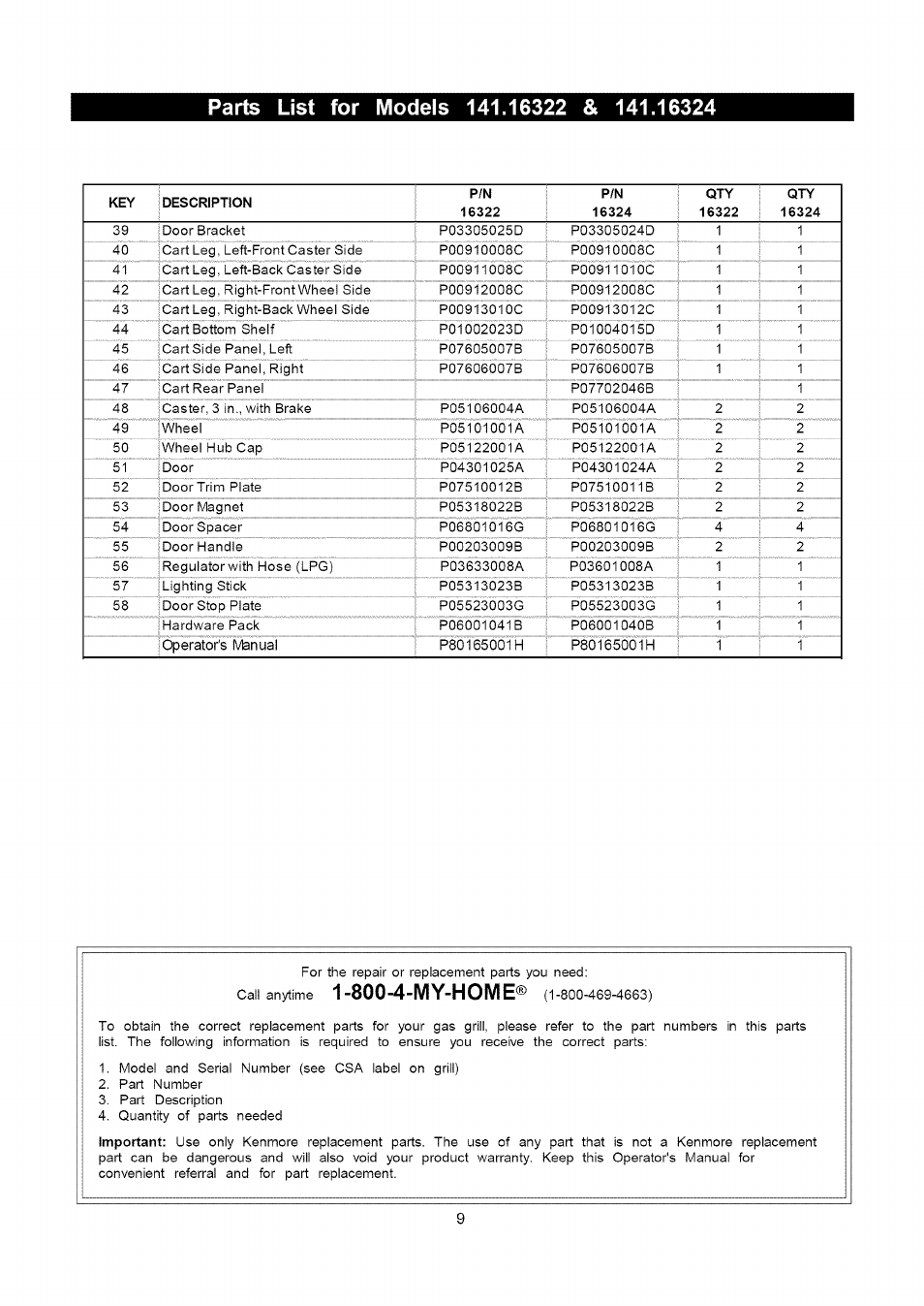 800-4-my-home® (i | Kenmore 141.16322 User Manual | Page 9 / 28