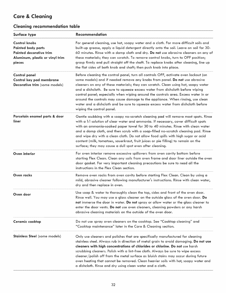 Cleaning recommendation table, Care & cleaning | Kenmore 790.9280 User Manual | Page 32 / 40