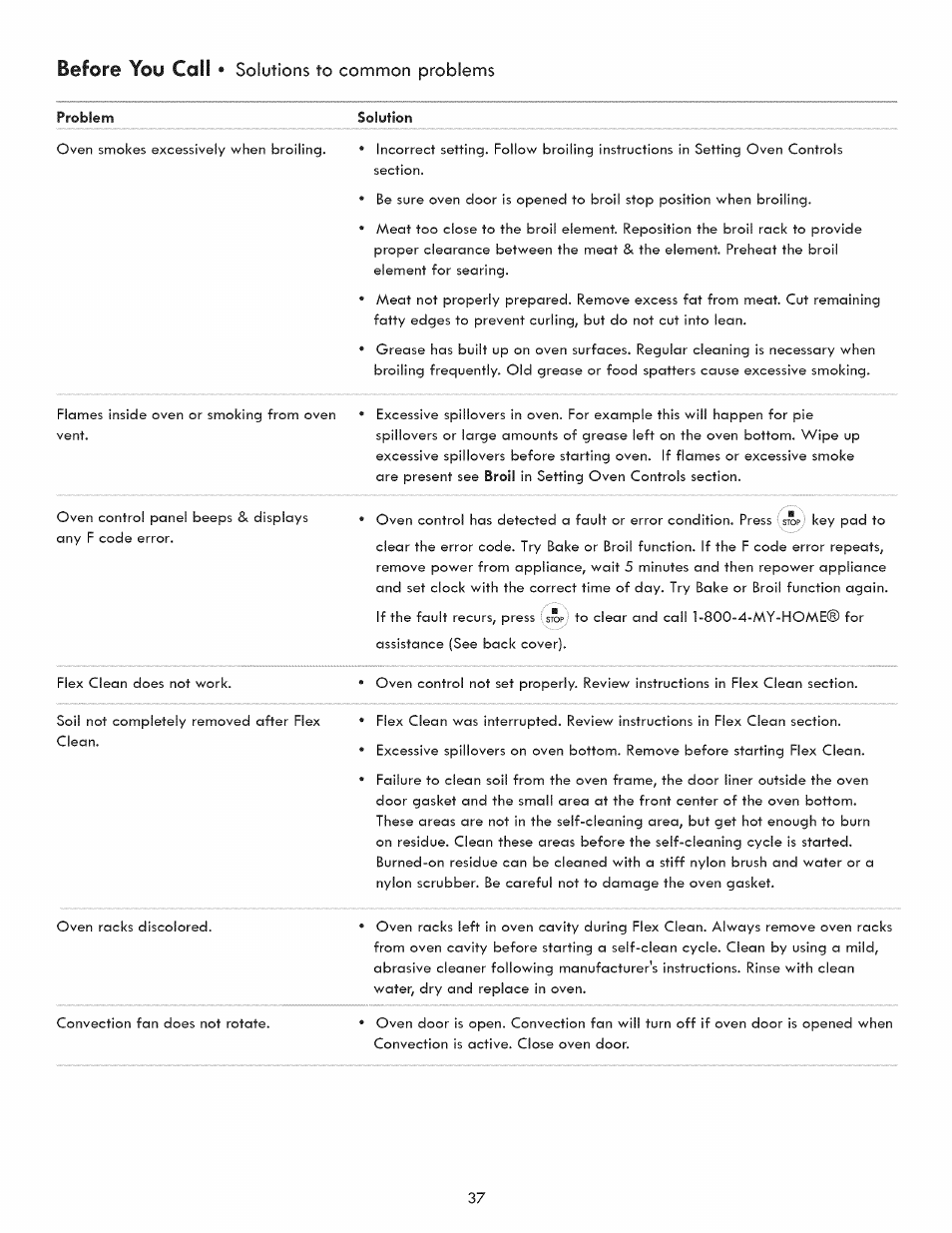 Before you call, Solutions to common problems | Kenmore 790.9280 User Manual | Page 37 / 40