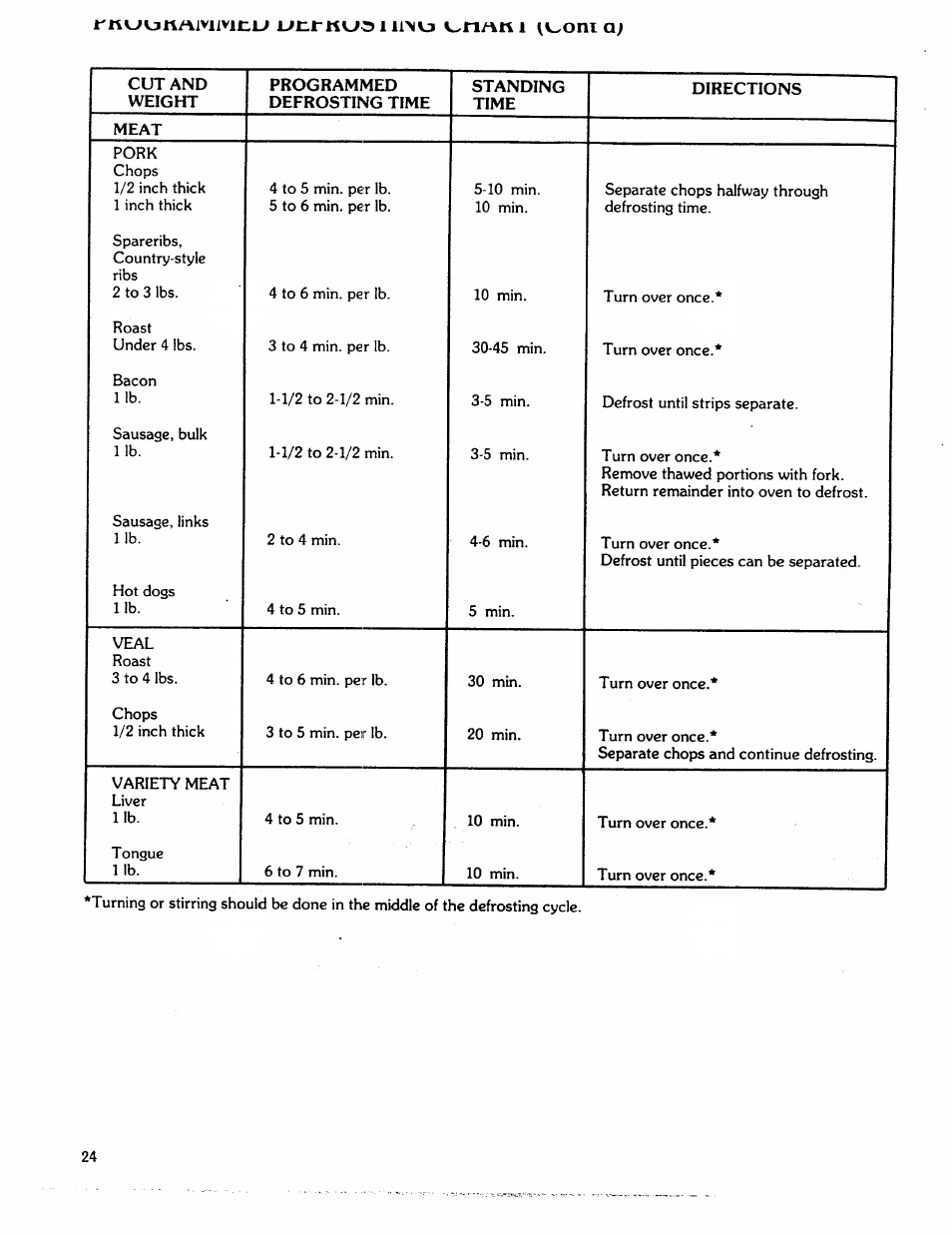 Rnwe»n/\iviivinu utirnwa 1 uno i ^»^oni a | Kenmore 88762 User Manual | Page 24 / 36