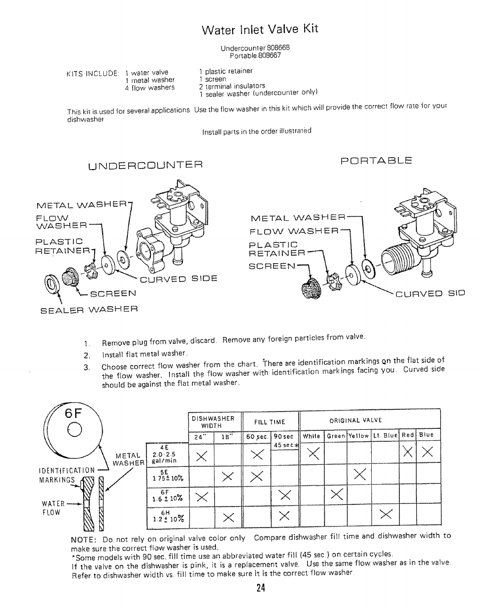 Xx x, Flow washer, Water inlet valve kit | Kenmore 808353 User Manual | Page 27 / 96