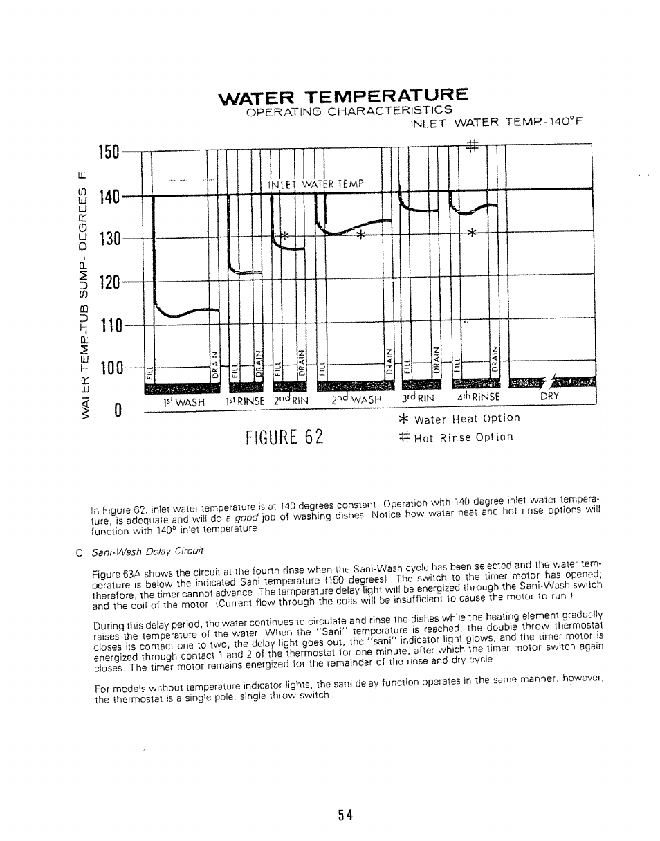 Water teivlperature, Figure 62 | Kenmore 808353 User Manual | Page 57 / 96