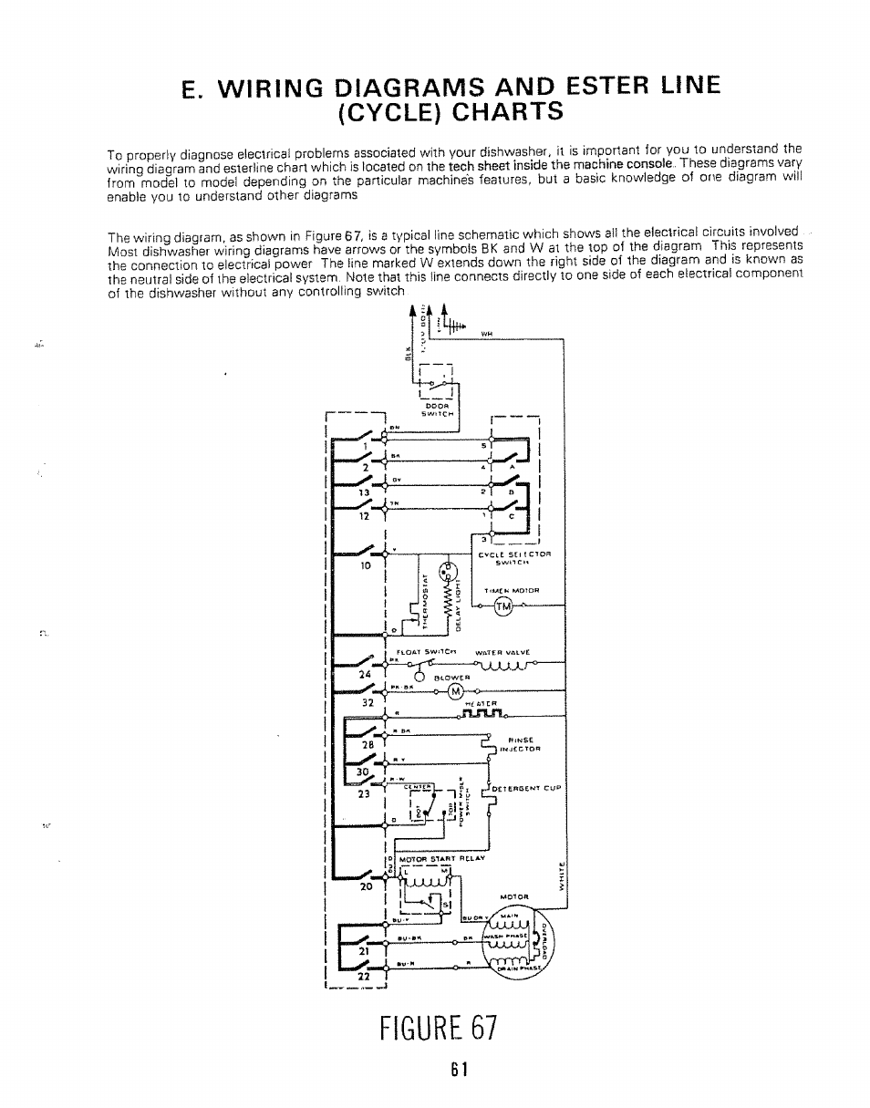 Figure 67, E. wiring diagrams and ester line (cycle) charts | Kenmore 808353 User Manual | Page 64 / 96