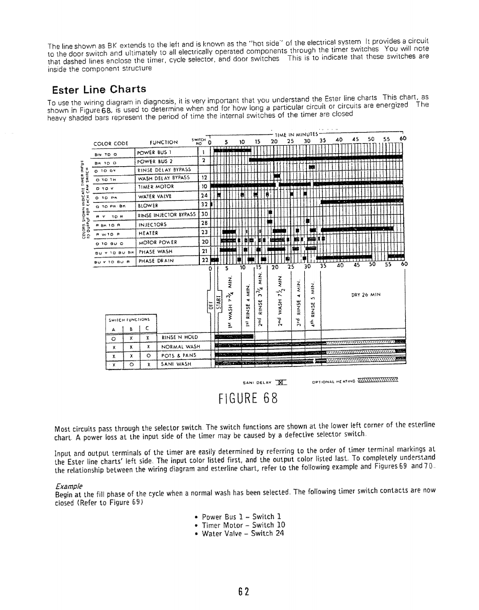 Figure 68, Ester line charts | Kenmore 808353 User Manual | Page 65 / 96