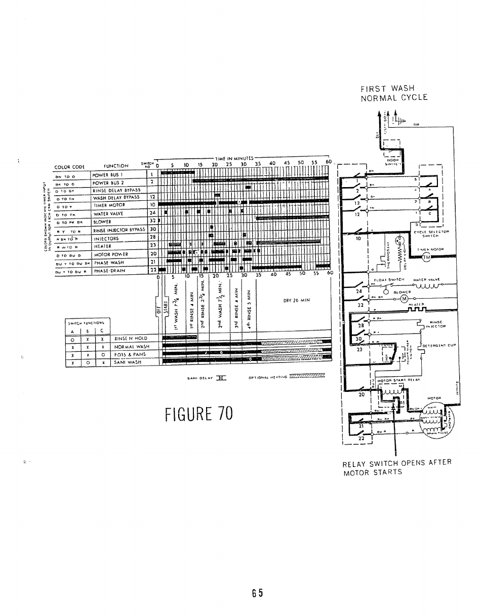 Kenmore 808353 User Manual | Page 68 / 96
