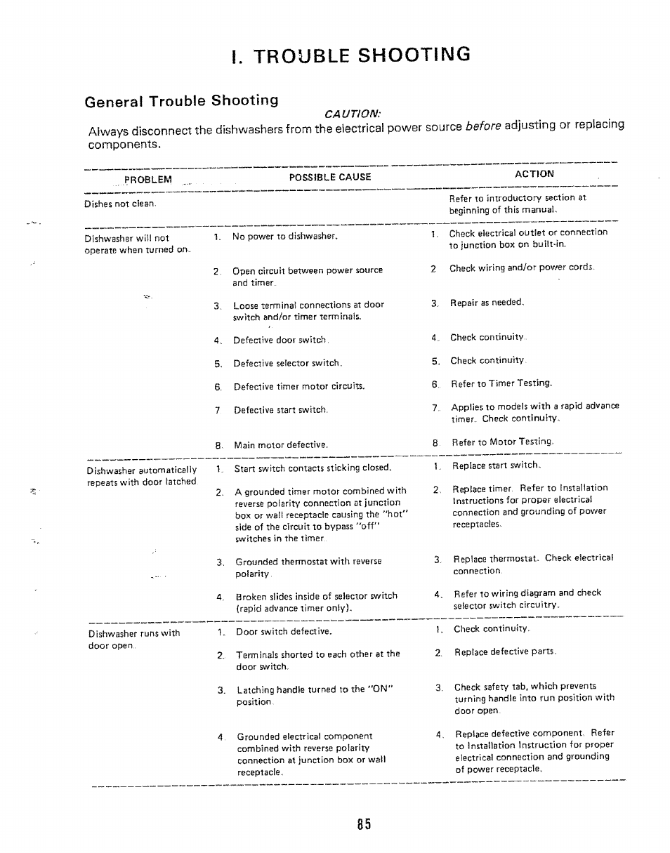 I. trouble shooting, General trouble shooting | Kenmore 808353 User Manual | Page 88 / 96