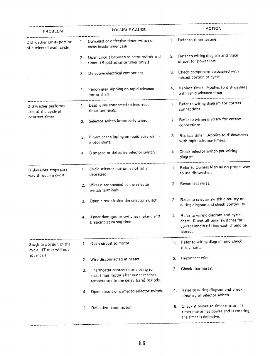 Kenmore 808353 User Manual | Page 89 / 96