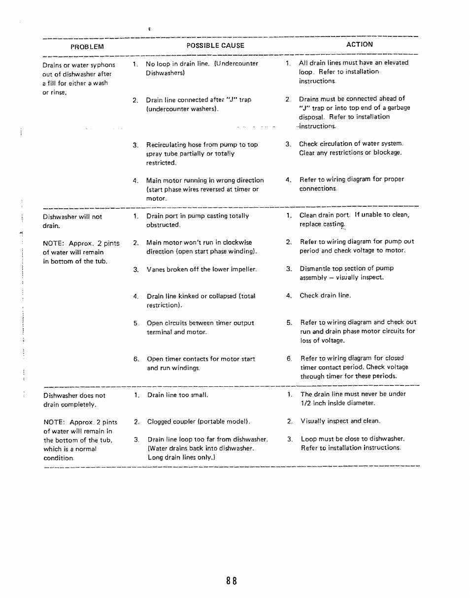 Action | Kenmore 808353 User Manual | Page 91 / 96