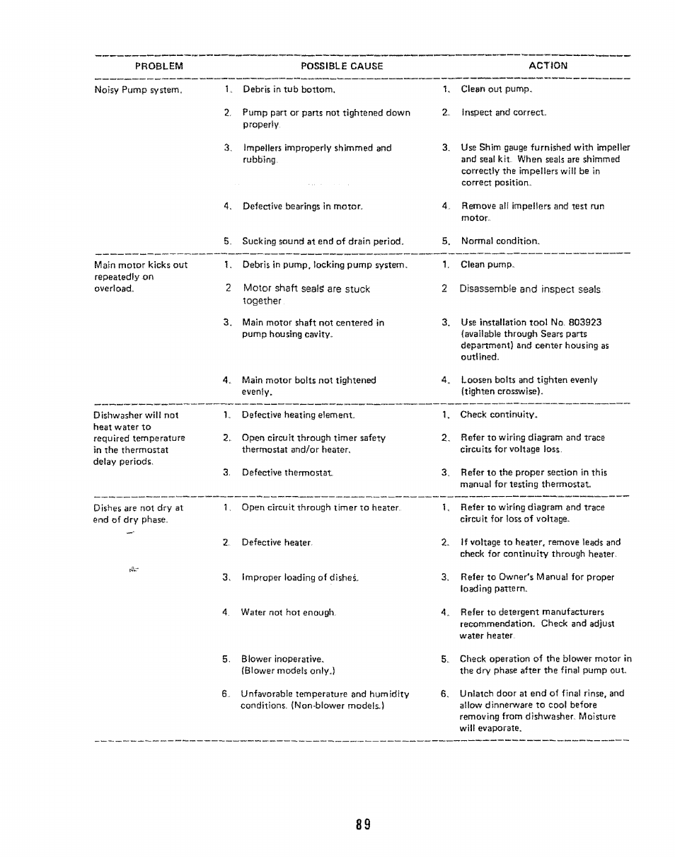 Kenmore 808353 User Manual | Page 92 / 96