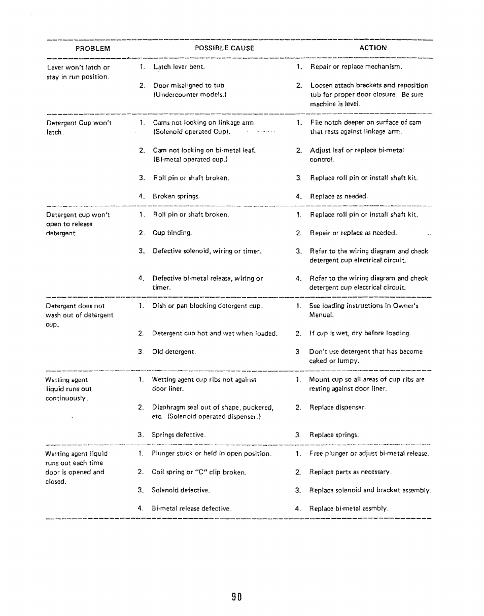 Kenmore 808353 User Manual | Page 93 / 96