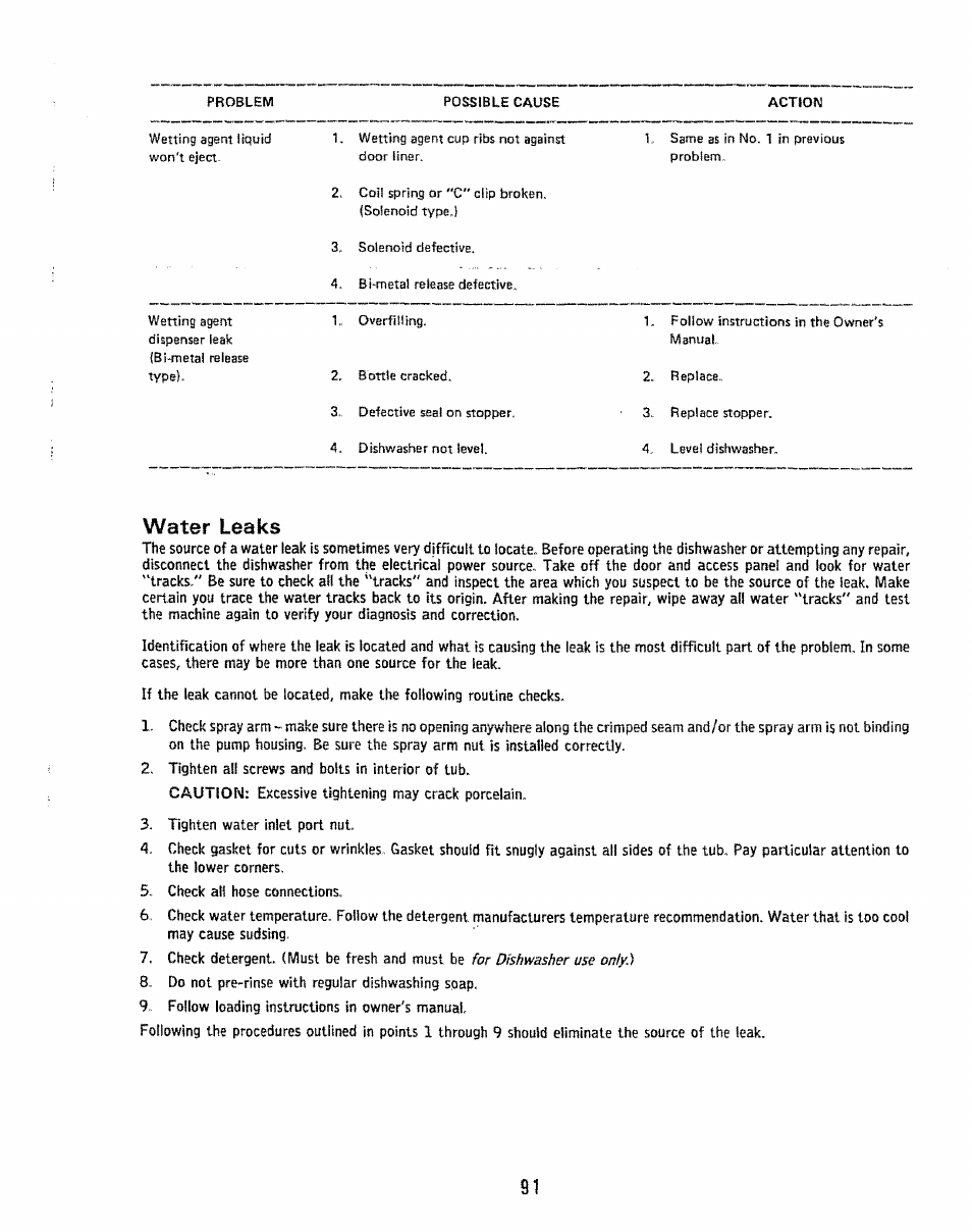 Water leaks | Kenmore 808353 User Manual | Page 94 / 96