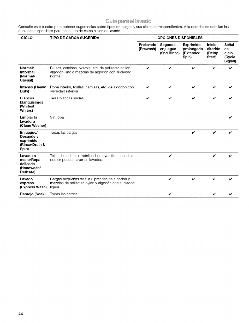 Guía }3ara el laeado | Kenmore HE3 4785 User Manual | Page 44 / 76