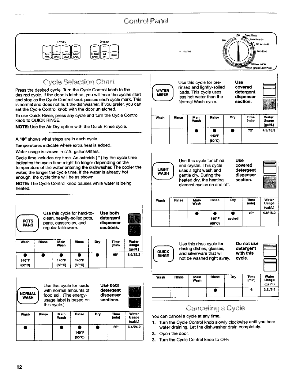 Control panel, C^cie 'sel’ictioii clic-irl, Ganceiirici a cycle | Kenmore Ultra Wash 3384413A User Manual | Page 12 / 18