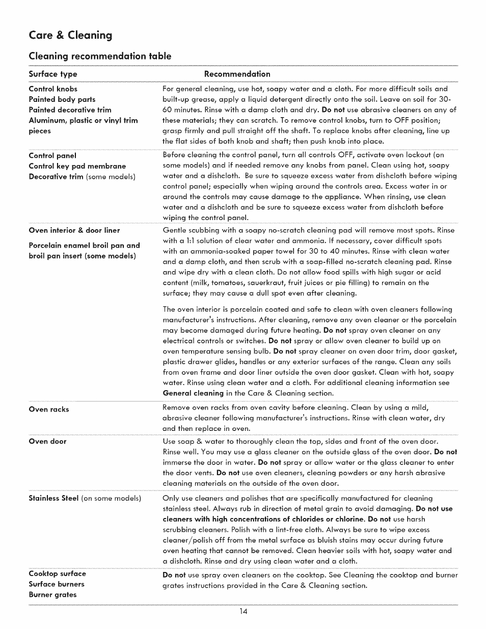 Cleaning recommendation table, Surface type, Recommendation | Care & cleaning | Kenmore 790.7050 User Manual | Page 14 / 22