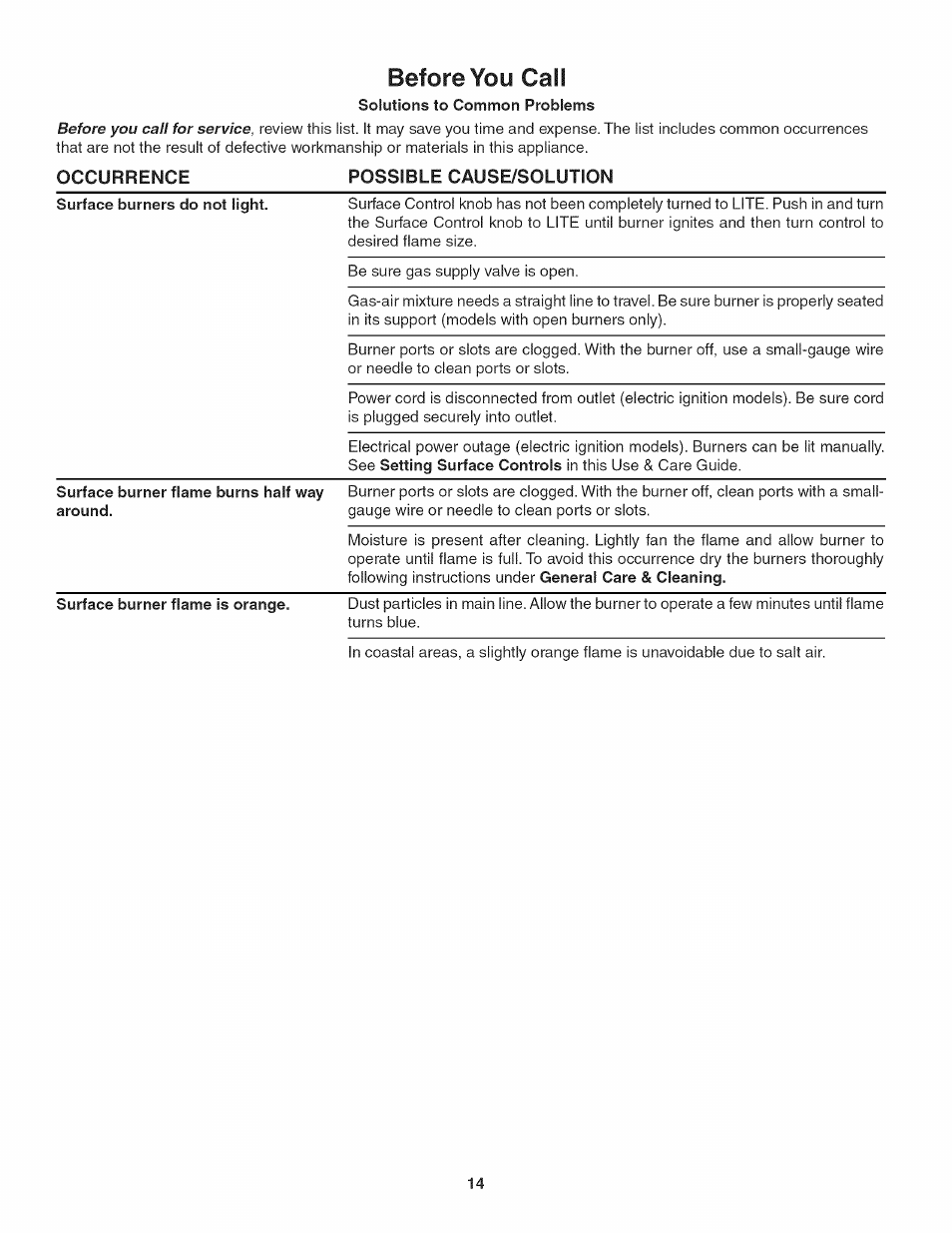 Before you cali, Solutions to common problems, Before you call | Kenmore 3241 User Manual | Page 14 / 16