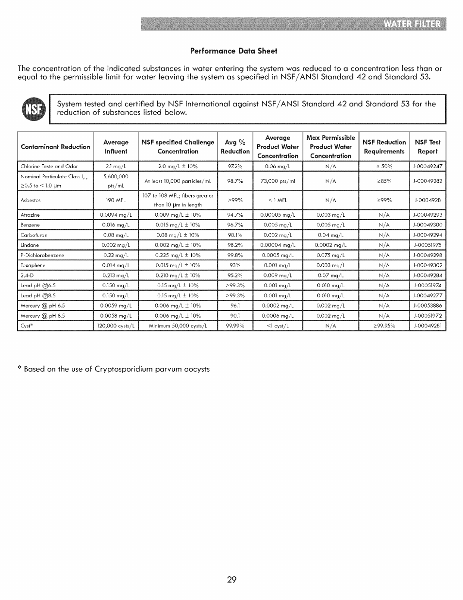 Kenmore ELITE 795.7103 User Manual | Page 29 / 44