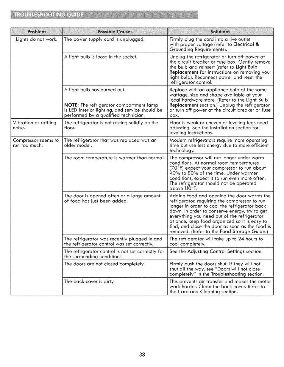 Kenmore ELITE 795.7103 User Manual | Page 38 / 44