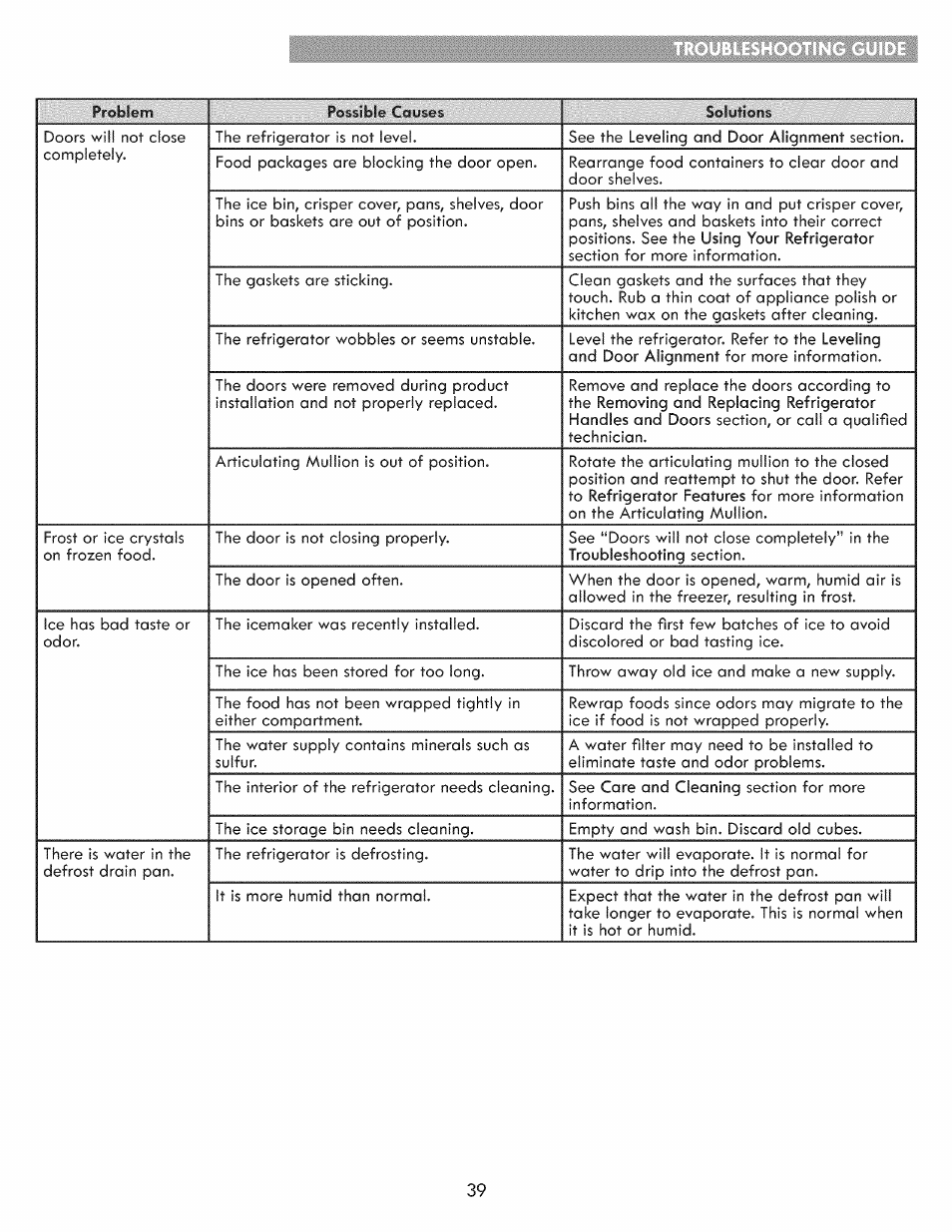 Kenmore ELITE 795.7103 User Manual | Page 39 / 44