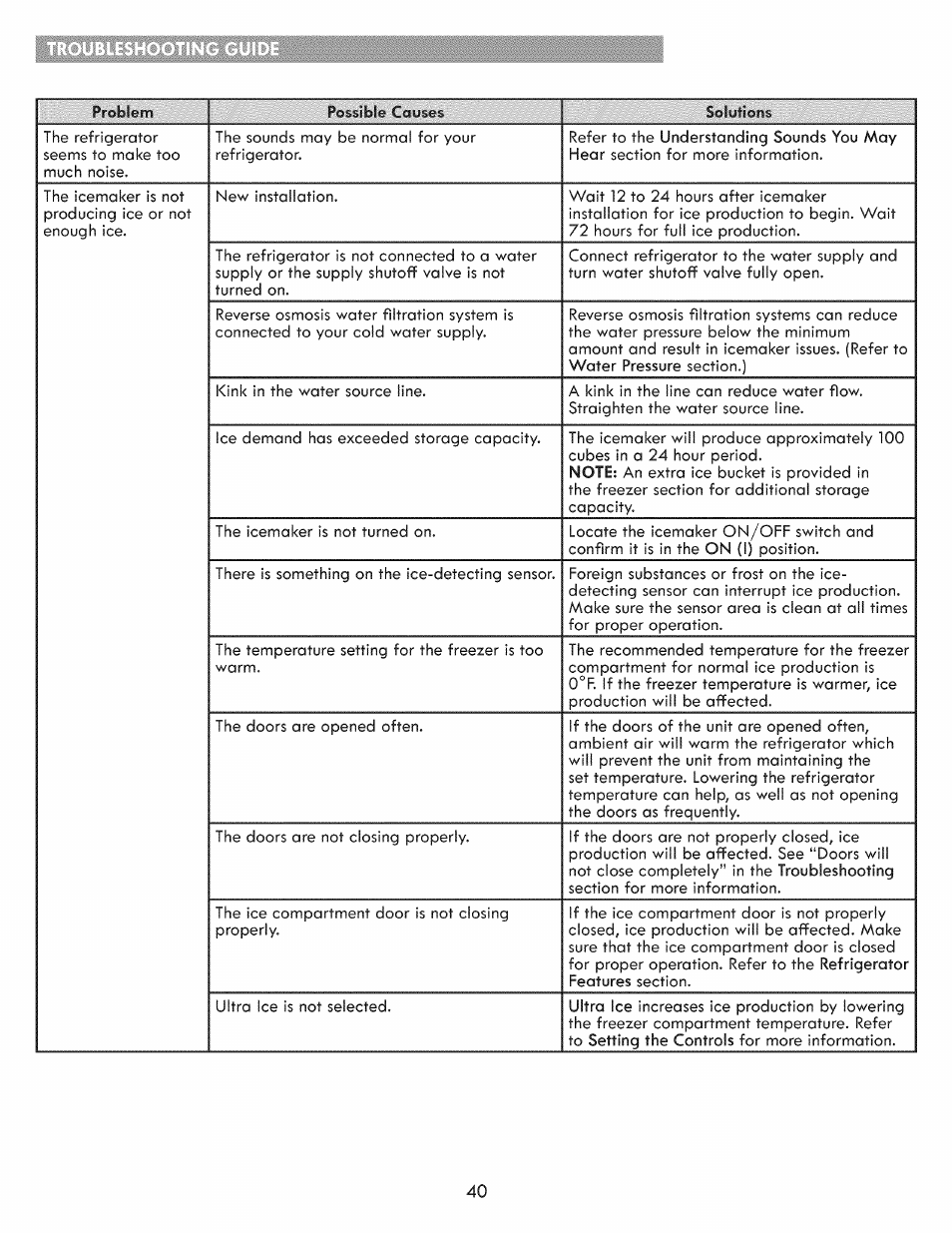 Kenmore ELITE 795.7103 User Manual | Page 40 / 44