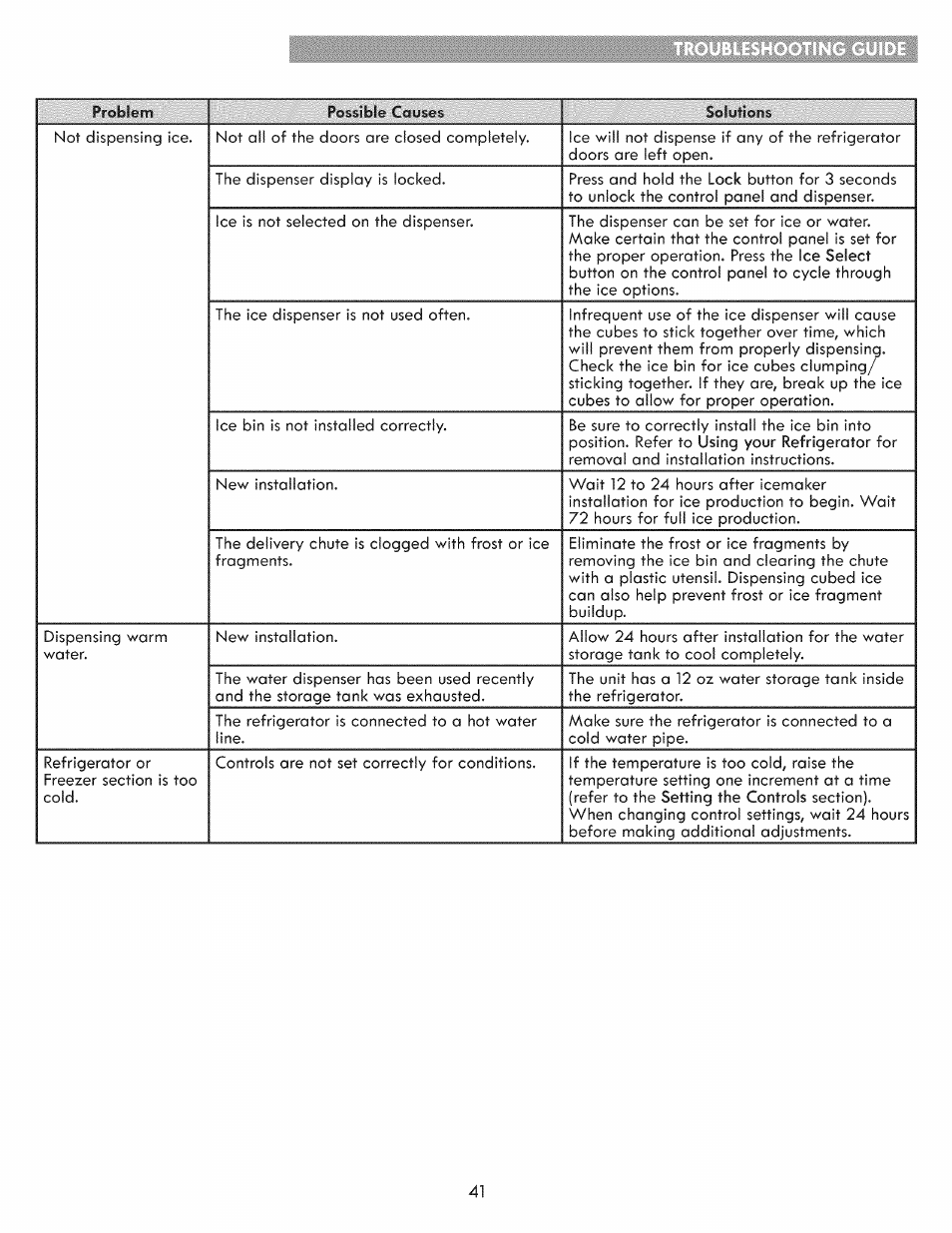 Kenmore ELITE 795.7103 User Manual | Page 41 / 44