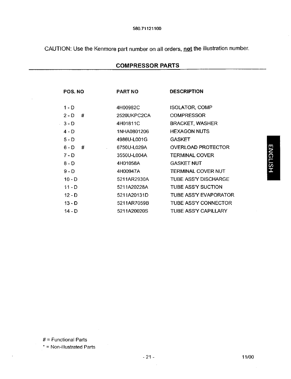 Compressor parts | Kenmore 580.71121 User Manual | Page 21 / 23