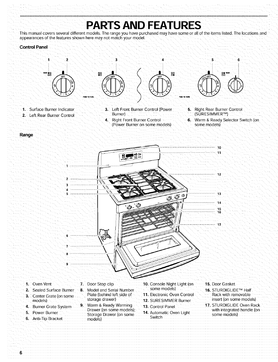 Parts and features, Coniix}i panel | Kenmore 665.72002 User Manual | Page 6 / 52