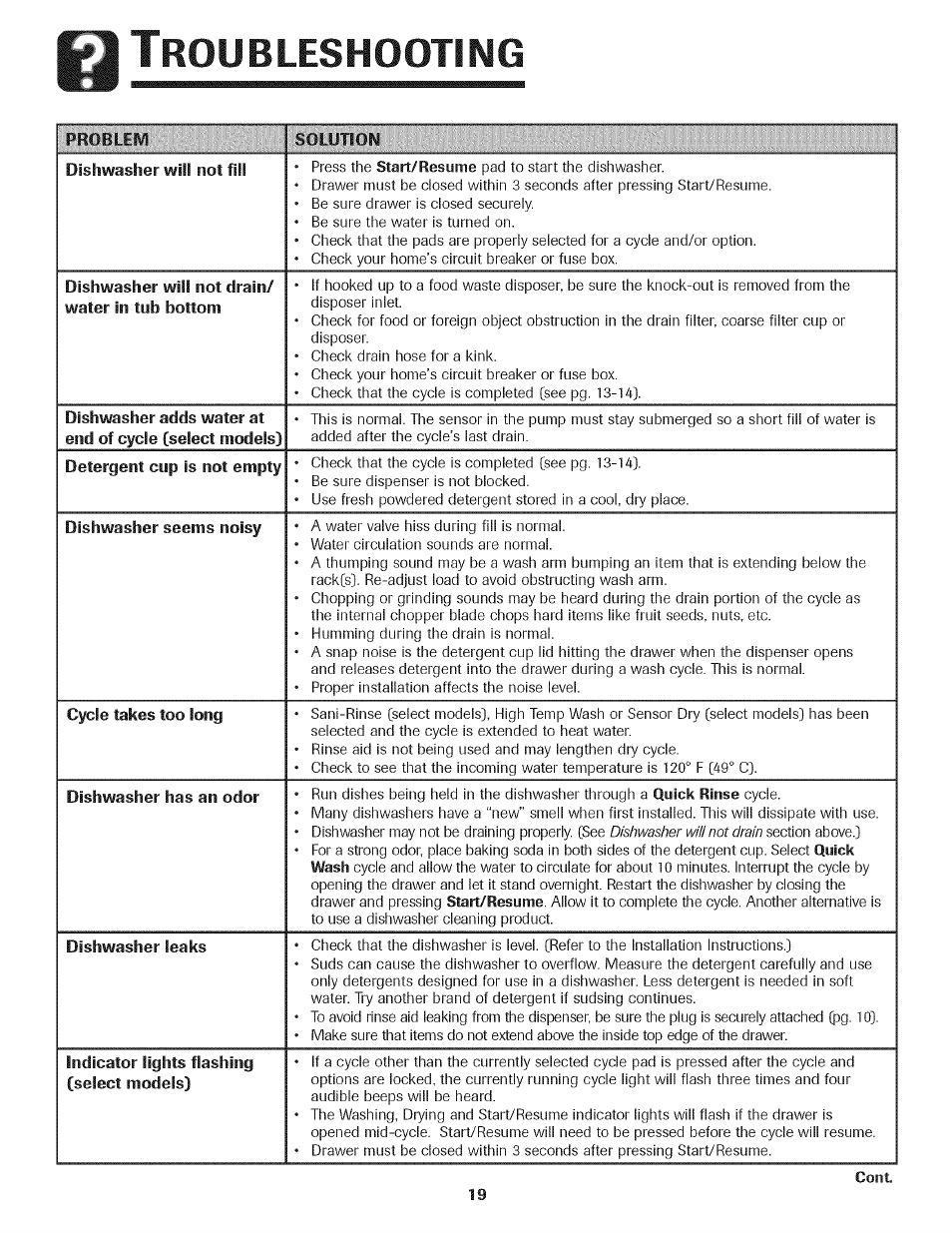 Troubleshooting, Troubleshooting -20, Roubleshooting | Kenmore 465.1333 User Manual | Page 20 / 22