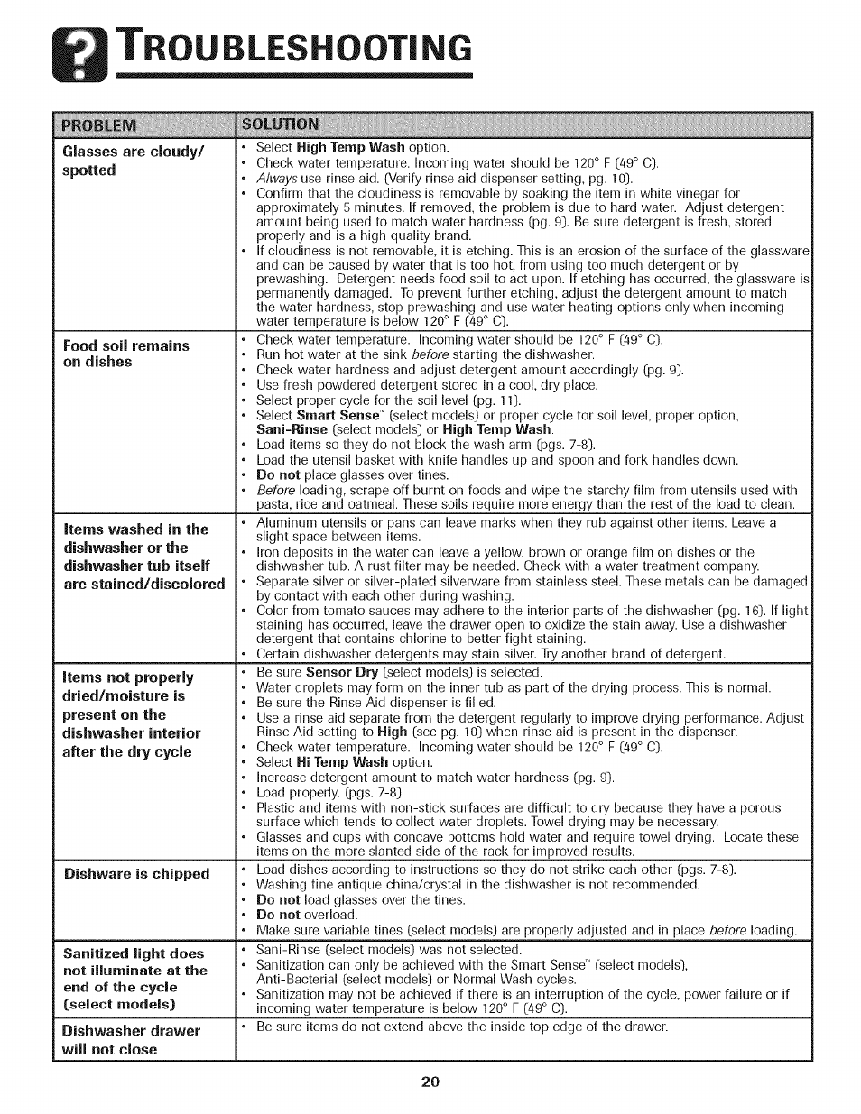 Troubleshooting, Roubleshooting | Kenmore 465.1333 User Manual | Page 21 / 22