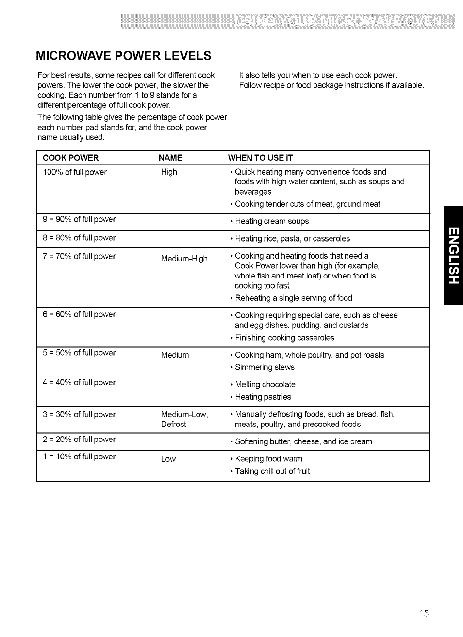 Microwave power levels | Kenmore ULTRA WAVE 721.80889 User Manual | Page 15 / 35